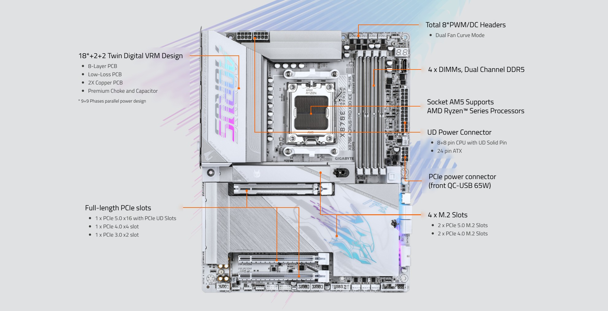 GIGABYTE X870E AORUS PRO X3D ICE AMD AM5 LGA 1718 ATX Motherboard